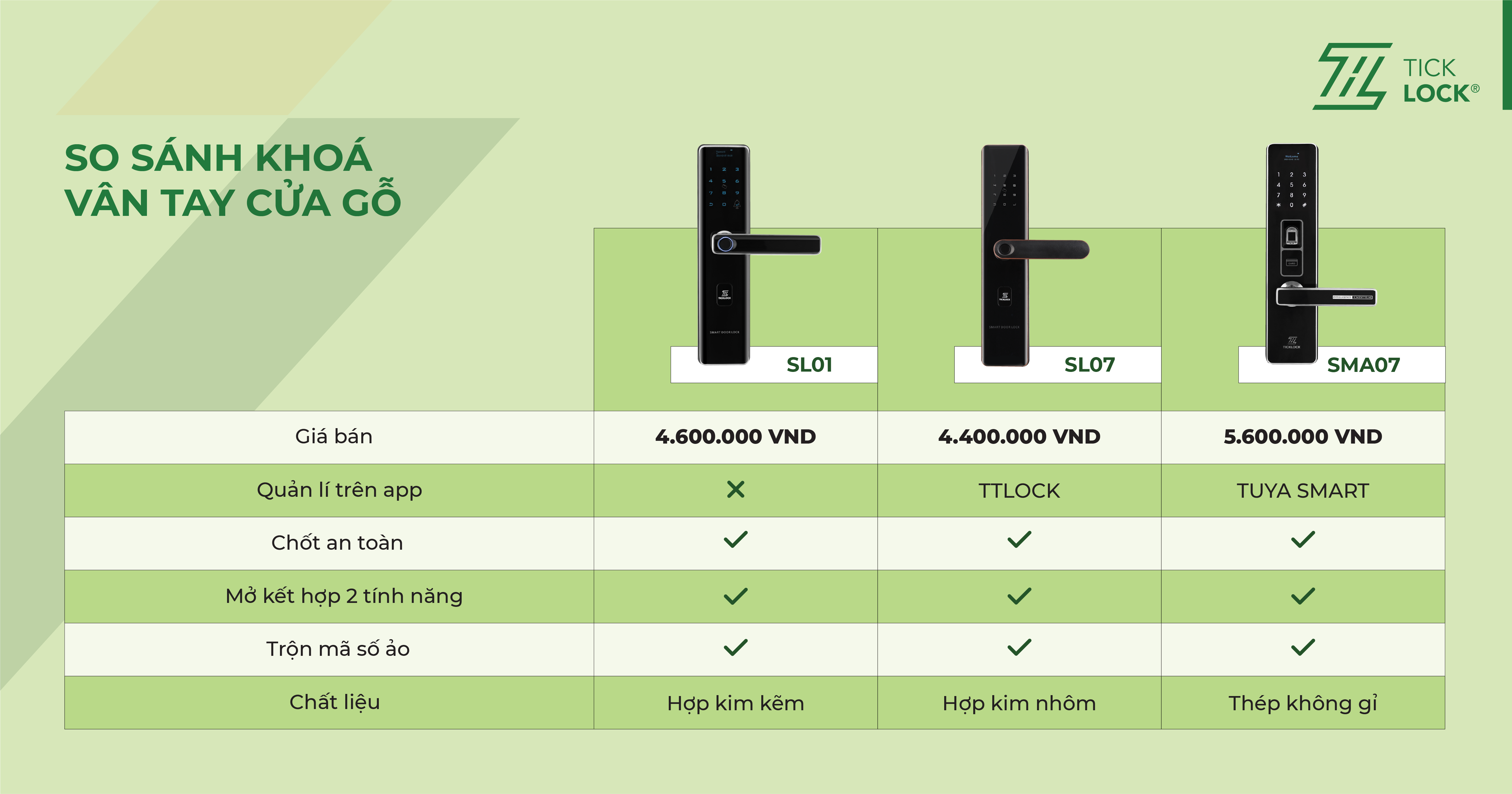 So sánh khóa thông minh TickLock Việt Nam - cửa gỗ tay gat - SL01 - SL07- SMA07- 1200x900