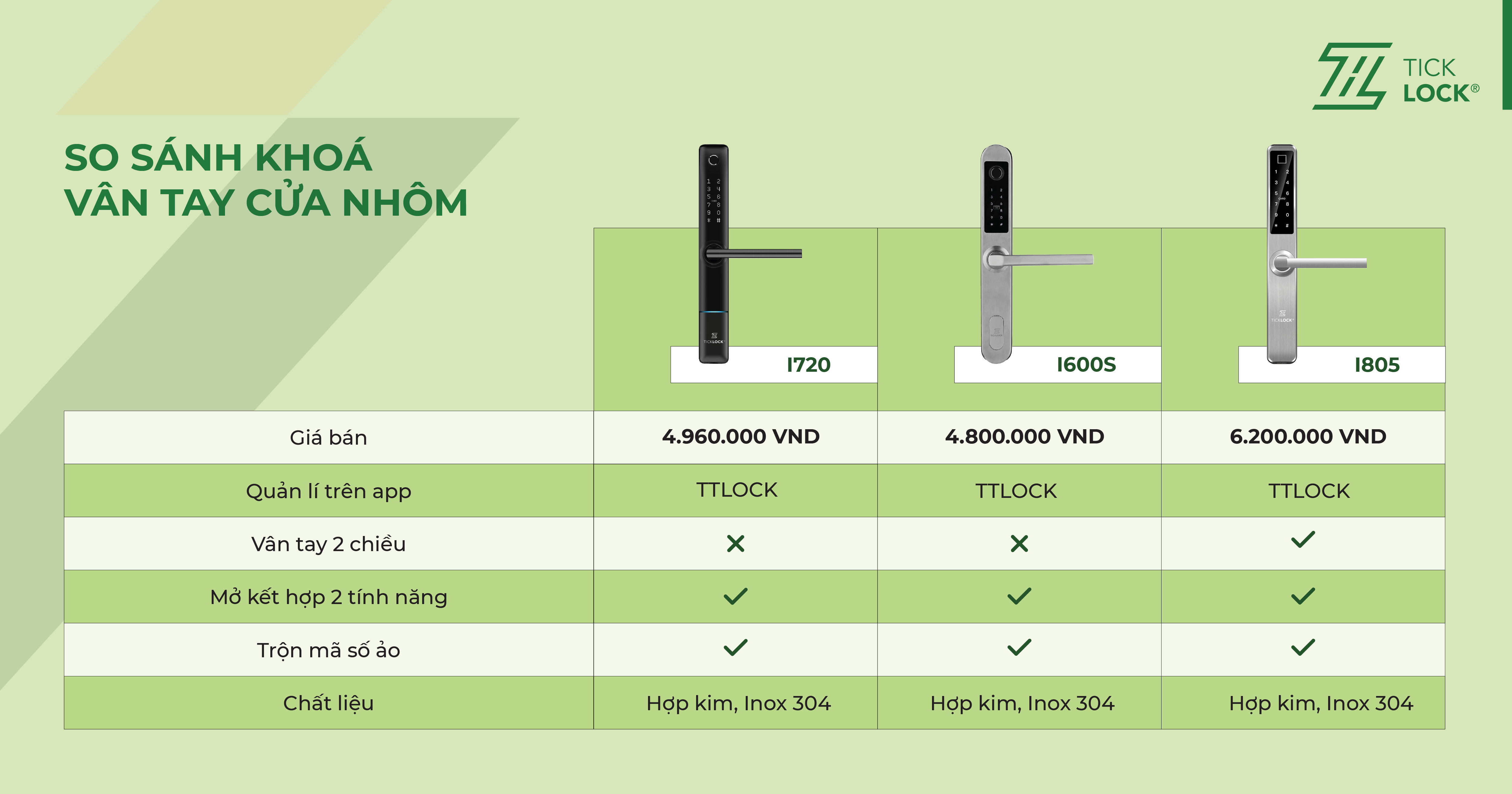 So sánh khóa thông minh TickLock Việt Nam - cửa nhôm,sắt - I720 -I600S-I805 - 1200x900