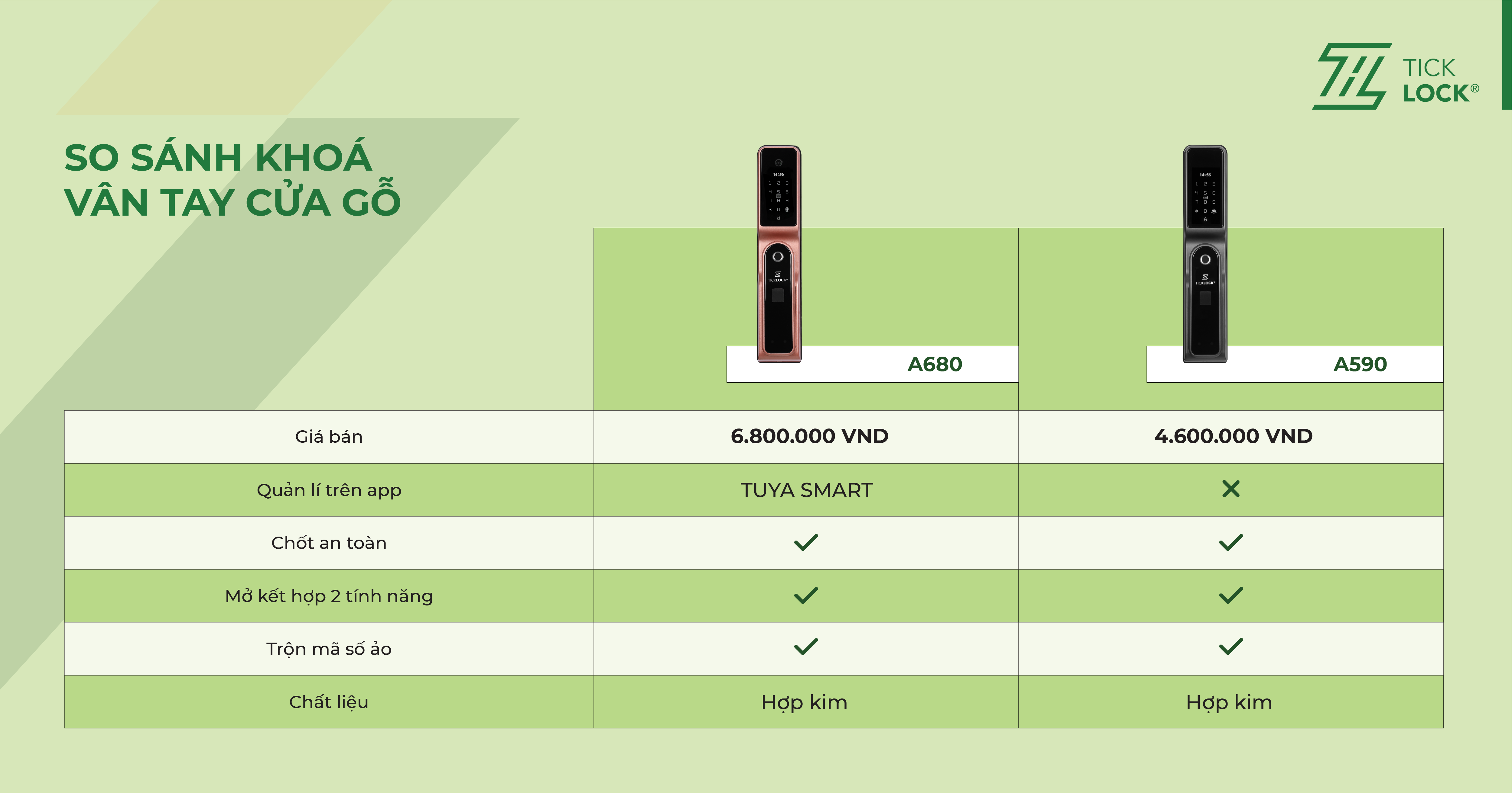 So sánh khóa thông minh TickLock Việt Nam - cửa gỗ push pull- A680-A590 - 1200x900
