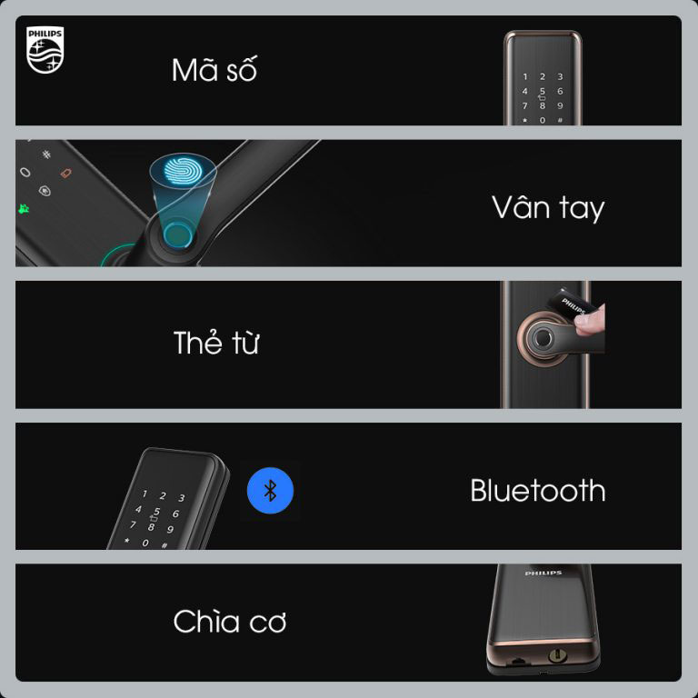 khóa cửa thông minh philips 7300