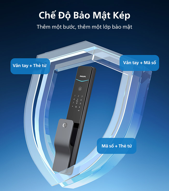 Hình ảnh khóa cửa thông minh Philips DDL801