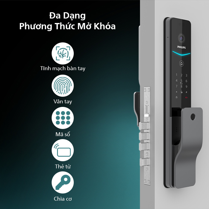 chi tiết khóa cửa thông minh Philips DDL 720
