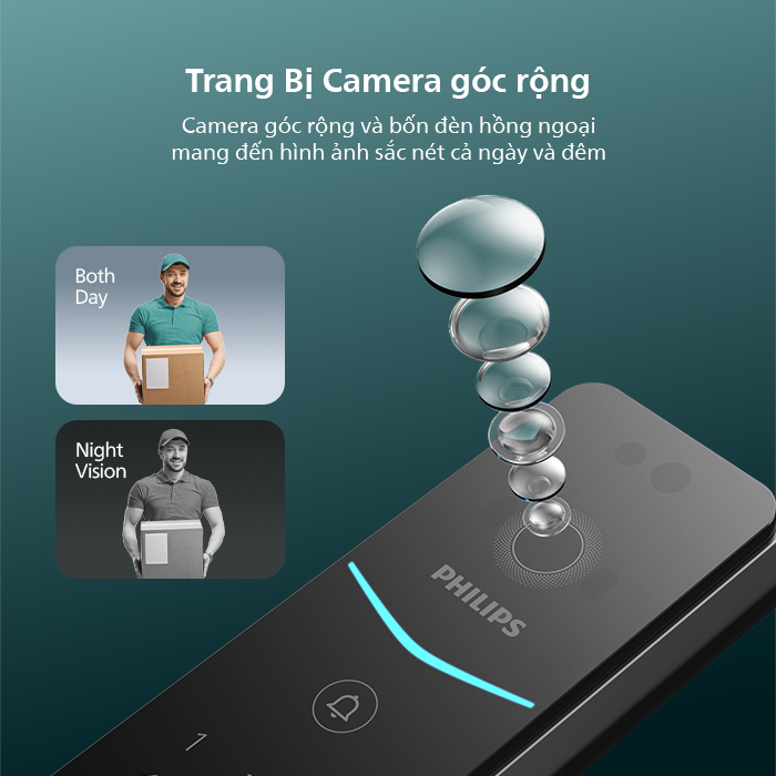 chi tiết khóa cửa thông minh Philips DDL 720