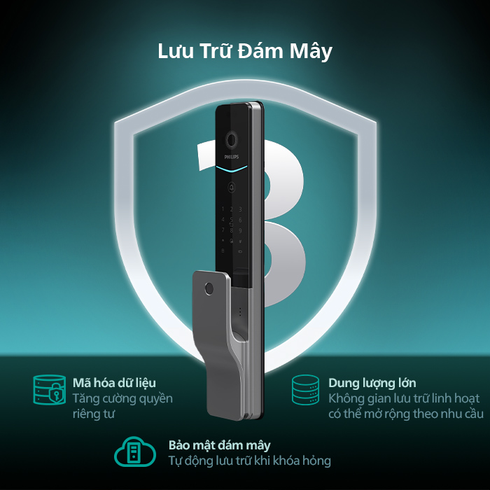 chi tiết khóa cửa thông minh Philips DDL 720
