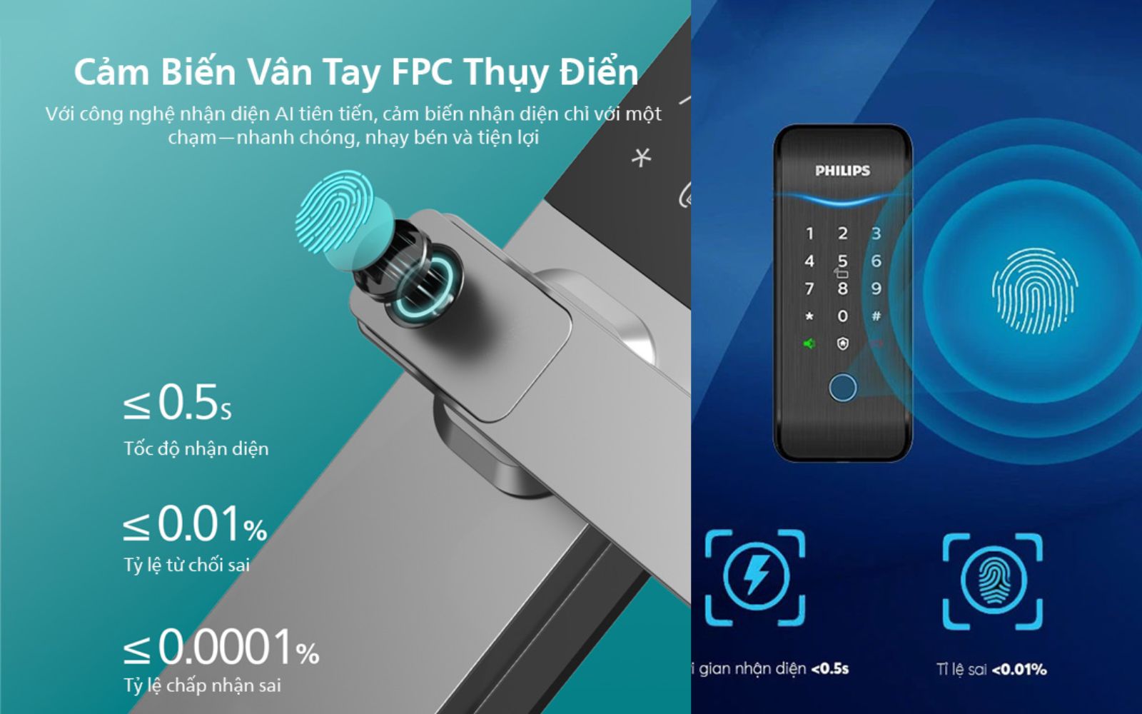 Khóa vân tay Philips tích hợp công nghệ FPC Thụy Điển nhận diện vân tay nhanh chưa đến 0.5s Khóa vân tay Philips với công nghệ FPC