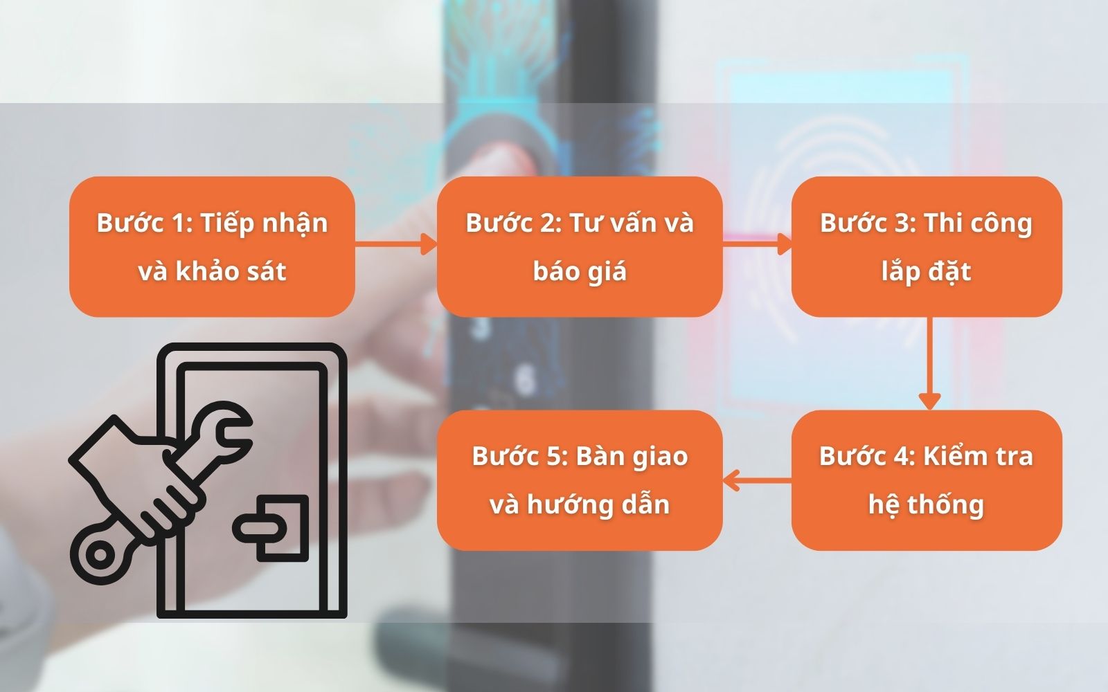 Các bước lắp khóa điện tử Quận 10 của TICKLOCK