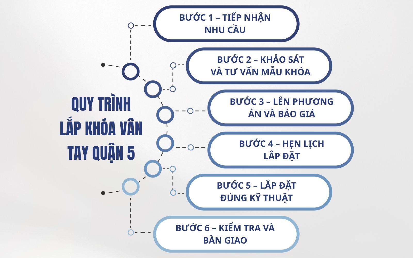 Quy trình lắp đặt khóa cửa vân tay Quận 5 tại TICKLOCK