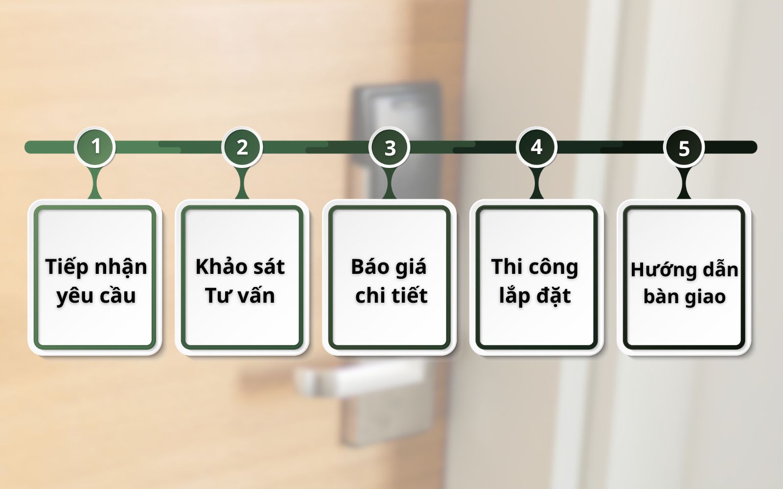 Quy trình lắp đặt khóa vân tay tại quận Bình Tân đơn vị TICKLOCK