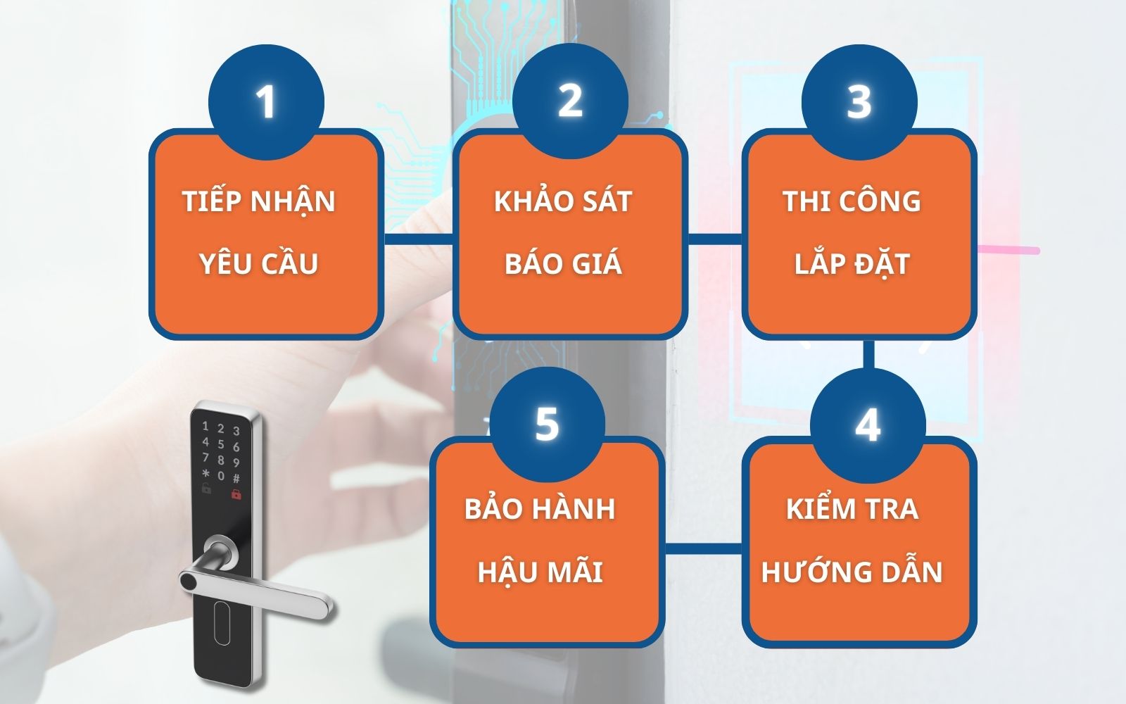 Quy trình dịch vụ lắp khóa cửa vân tay huyện Nhà Bè