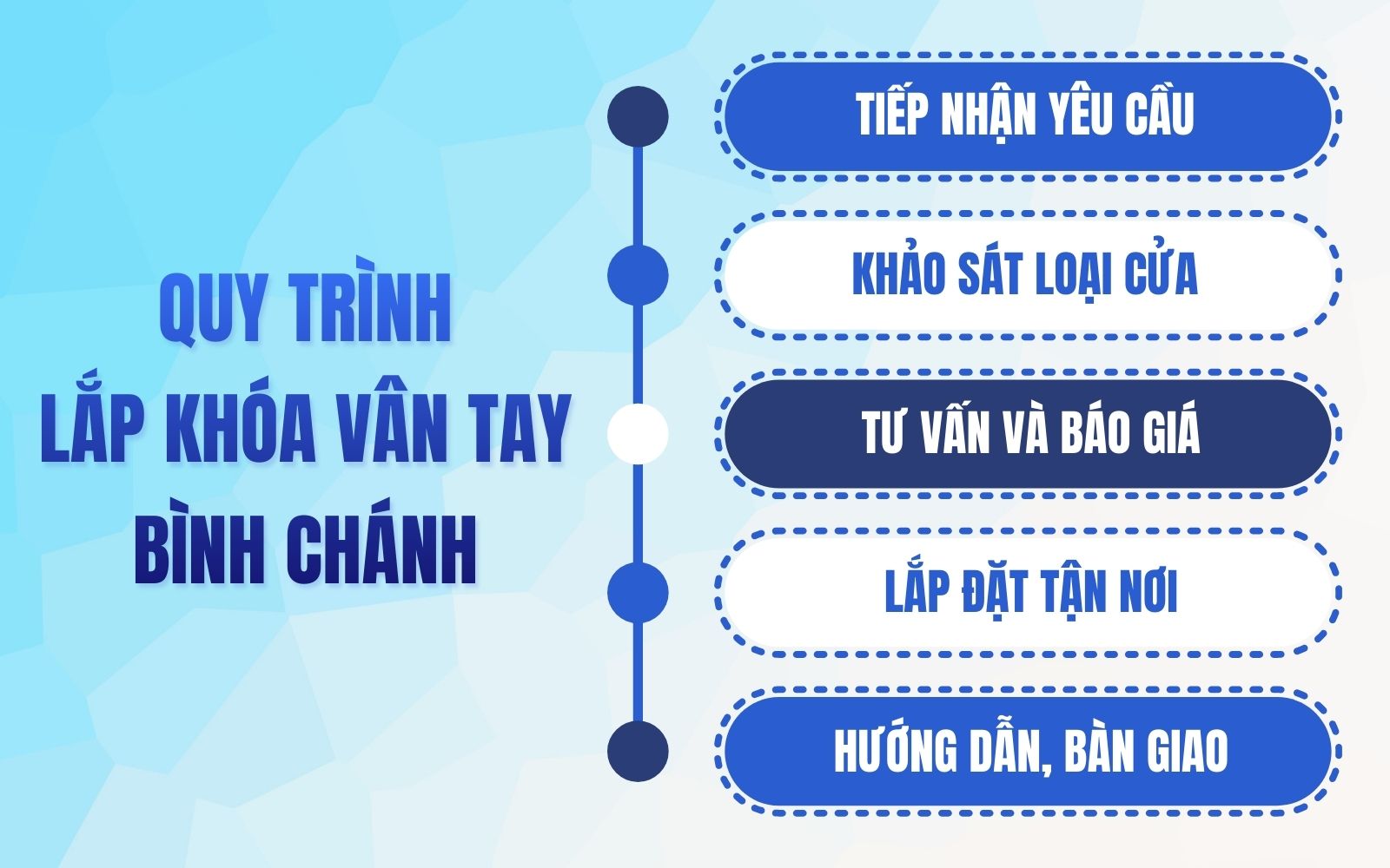 Quy trình lắp khóa vân tay thông minh tại huyện Bình Chánh của TICKLOCK