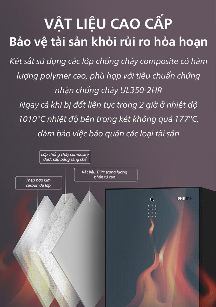 Các lớp vật liệu composite chống cháy bên trong thân két Philips SBX501